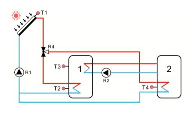 Contr&ocirc;leurs solaires SR1568 pour chauffe-eau solaire Split-p3.5