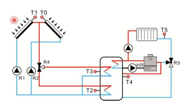 Contr&ocirc;leurs solaires SR1568 pour chauffe-eau solaire Split-p3.3