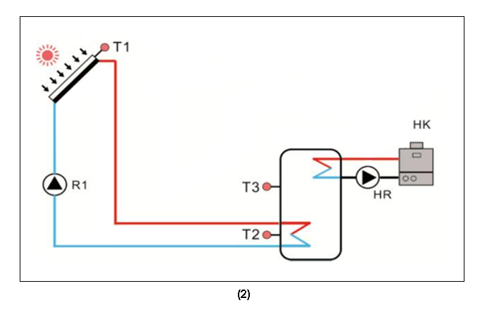 Contr&ocirc;leurs solaires SR288 pour chauffe-eau solaire sous pression divis&eacute;-p3.1-2