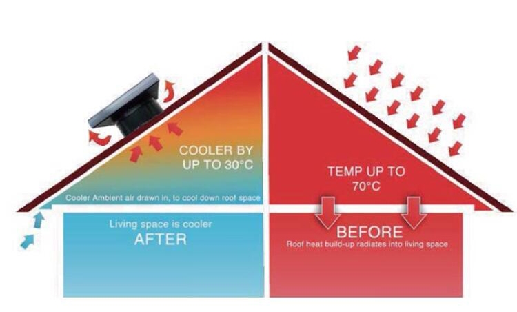 Avantages de la ventilation solaire du toit