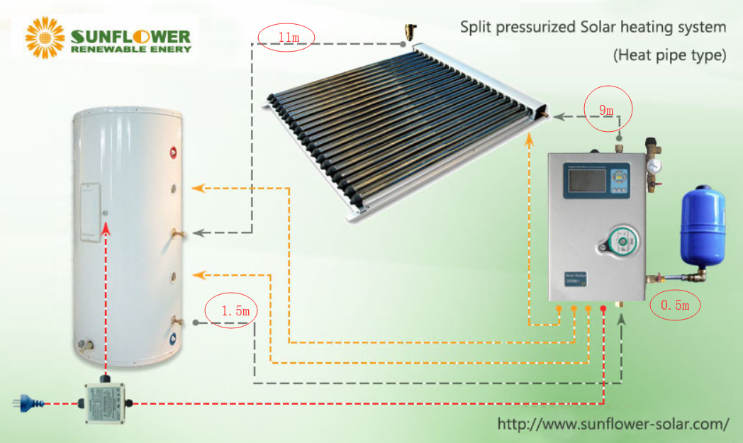 Tuyau solaire pr&eacute;-isol&eacute; - paragraphe 4-2