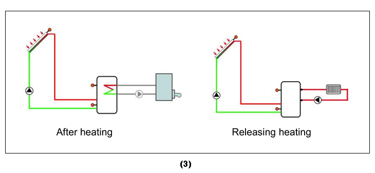 Contr&ocirc;leurs solaires pour chauffe-eau solaire sous pression divis&eacute;-p3.1-3