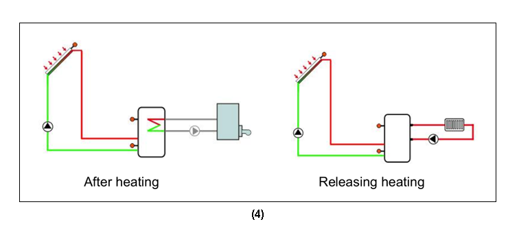 Station de travail solaire et stations de pompage SR881 EPP-p3.1-4
