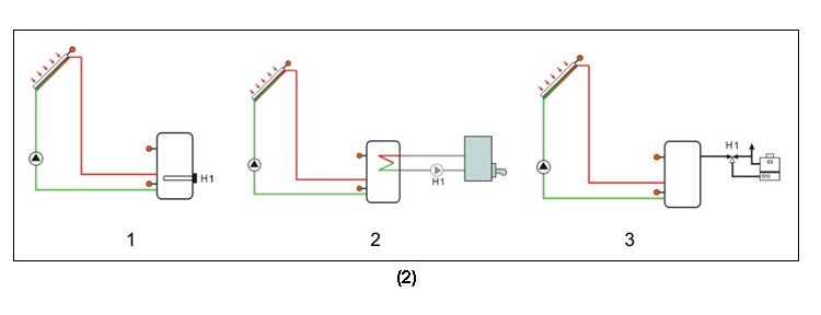 Station de travail solaire et stations de pompage SR882 EPP-p3.1-3