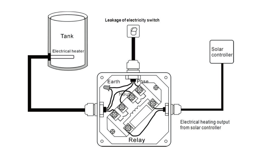 Contr&ocirc;leurs solaires SR258 pour chauffe-eau solaire sous pression divis&eacute;e-p2.1.1-2
