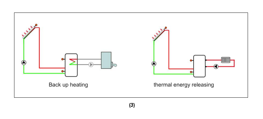 Contr&ocirc;leurs solaires SR258 pour chauffe-eau solaire sous pression divis&eacute;e-p3.1-3