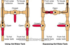 Chauffe-eau solaire (1)