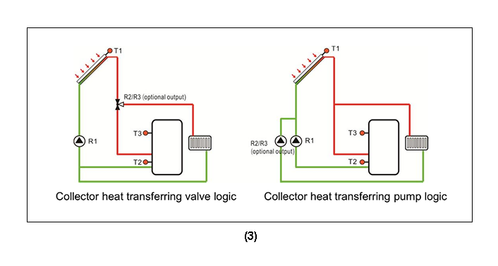 Contr&ocirc;leurs solaires SR288 pour chauffe-eau solaire sous pression divis&eacute;-p3.1-3