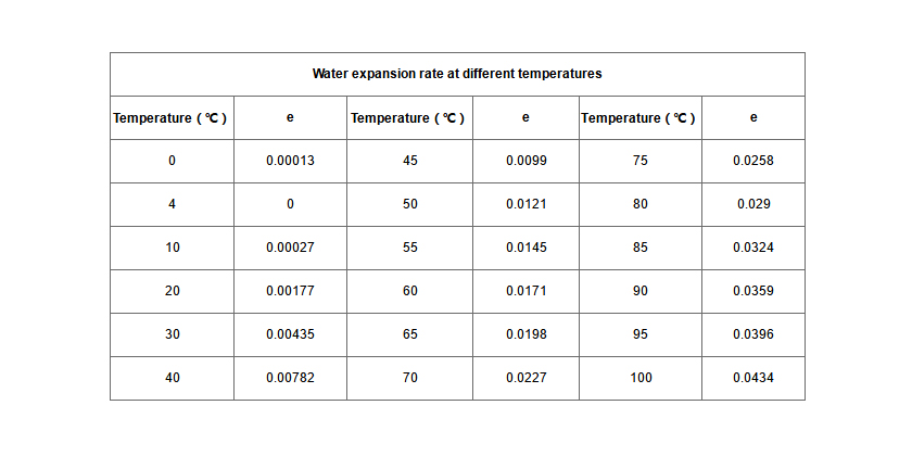 Vase d'expansion-paragraphe 5.1
