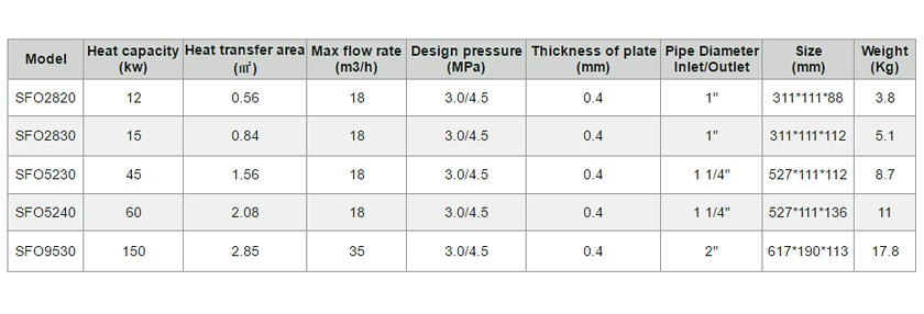 &Eacute;changeur de chaleur &agrave; plaques-p3