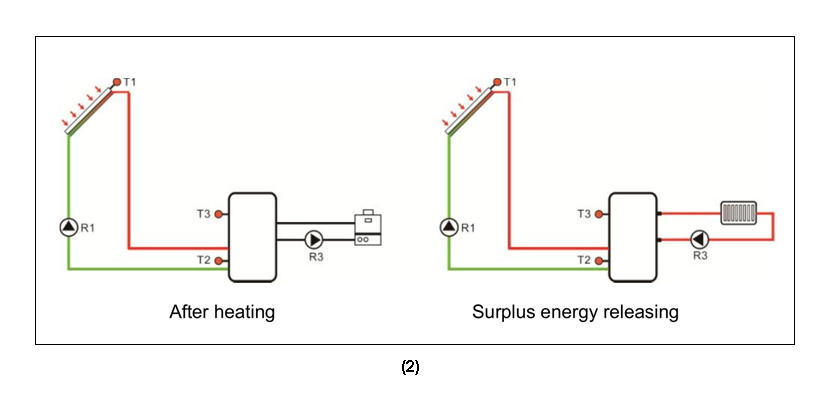Contr&ocirc;leurs solaires SR208C pour chauffe-eau solaire sous pression divis&eacute;e-p3.1-2