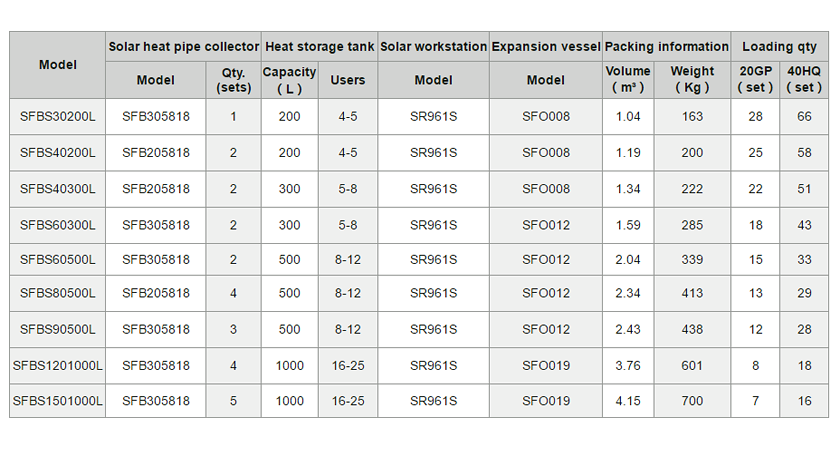 SFBS 详情 页 2,2 规格 2