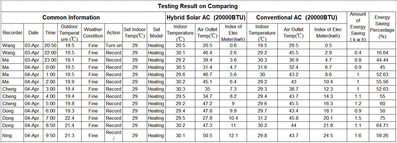 Climatiseur solaire thermique hybride mural-p1.6