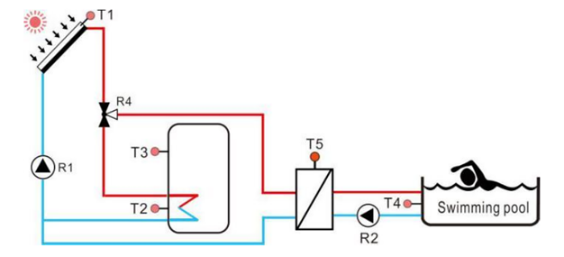 Comment choisir la solution de piscine &agrave; chauffage solaire-2
