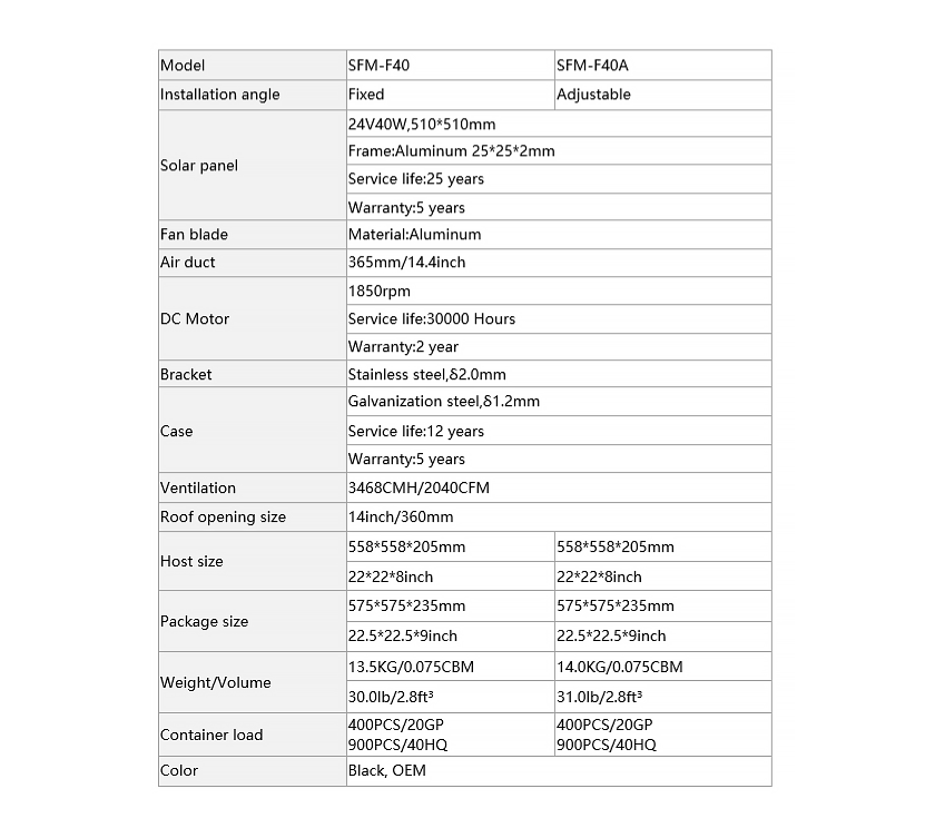 Ventilateur solaire de grenier de 40 W pour maison-2.1