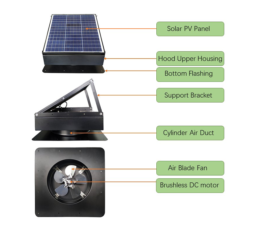 Ventilateur de circulation d'air d'atelier à énergie solaire 350 W avec  adaptateur secteur - Chine Ventilateur solaire, ventilateur industriel