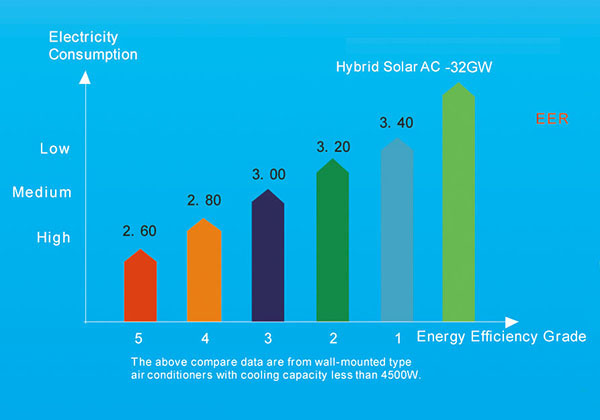 Climatiseur solaire thermique hybride mural-p1.5