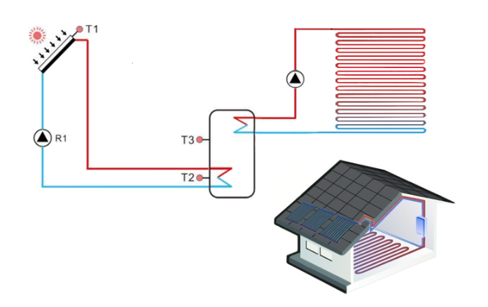 Introduction du syst&egrave;me de chauffage solaire domestique