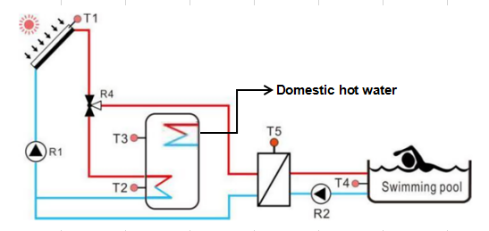 Comment choisir la solution de piscine &agrave; chauffage solaire-3