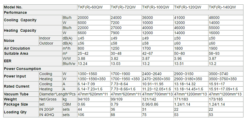 Climatiseur solaire hybride thermique &agrave; cassette-p2