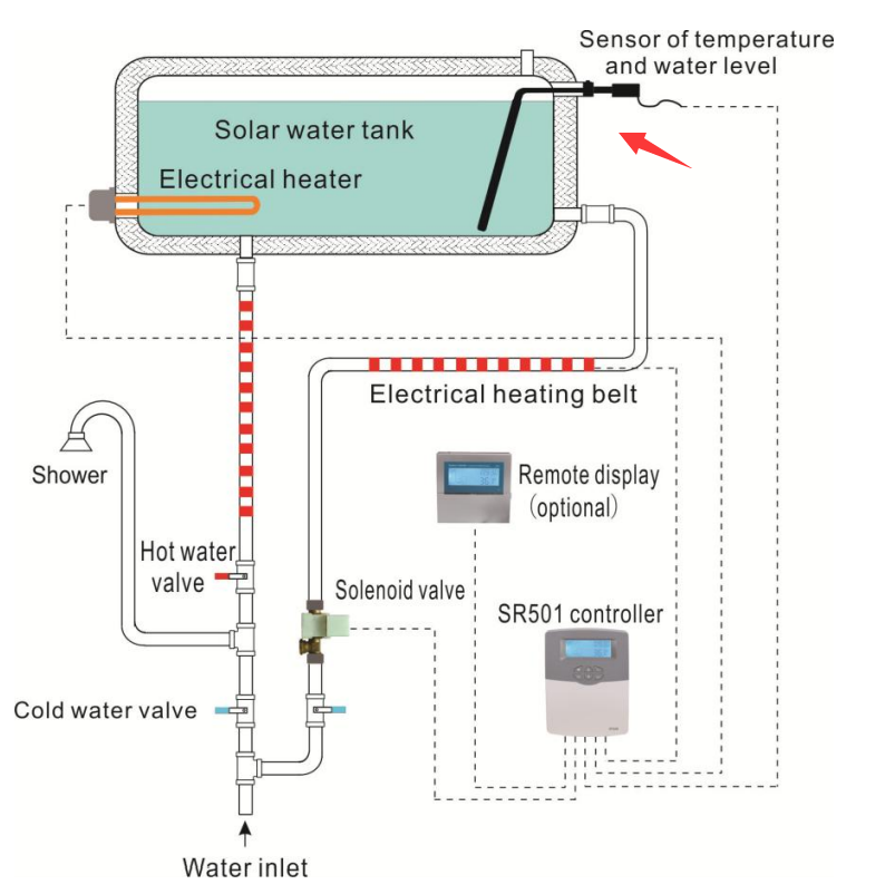 Comment r&eacute;soudre le probl&egrave;me du non-remplissage de l'eau sur les chauffe-eau solaires domestiques non pressuris&eacute;s
