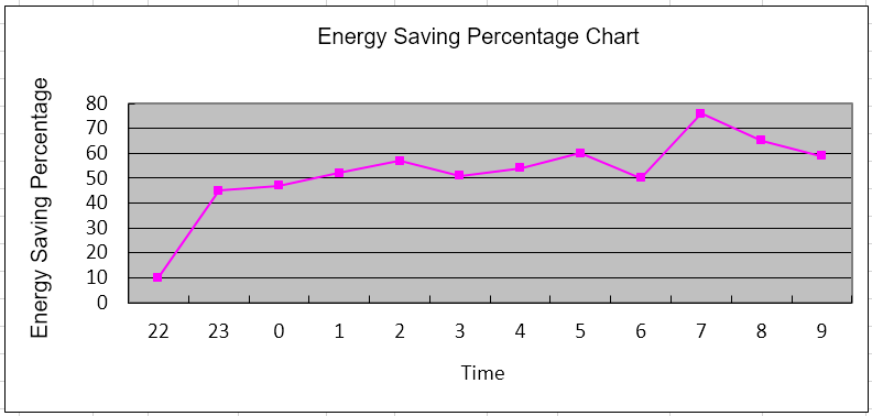 Climatiseur solaire thermique hybride mural-p1.6-2