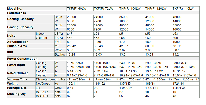 Climatiseur solaire thermique hybride sur pied-p2