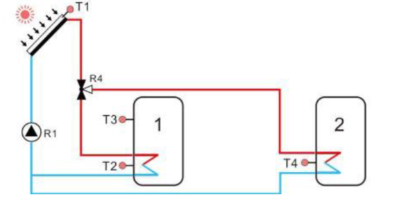 Introduction et s&eacute;lection de r&eacute;servoirs d'eau solaires-3
