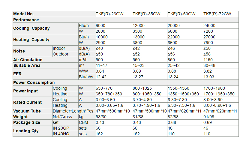 Climatiseur solaire thermique hybride mural-p2