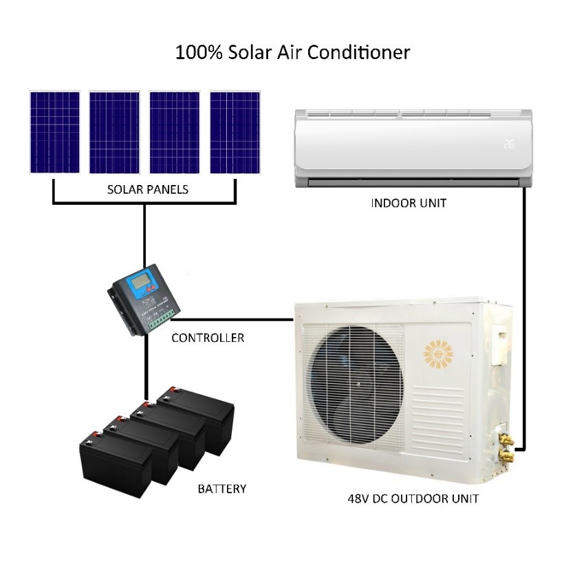 Comment faire la distinction entre les climatiseurs solaires hybrides et les climatiseurs 100% solaires DC-4