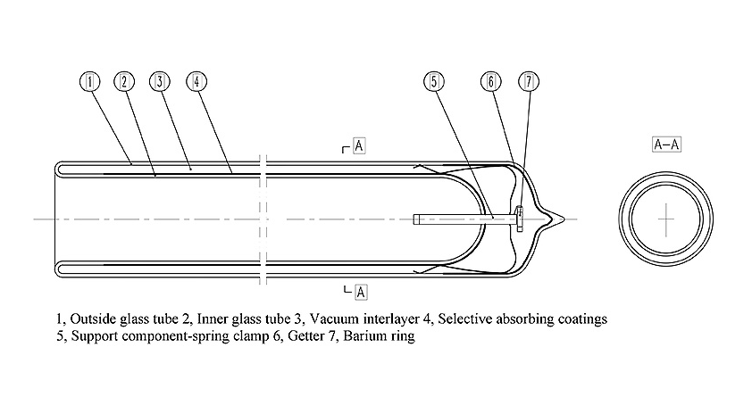 Classification et caractéristiques du capteur solaire à tube sous vide tout verre-2