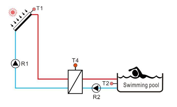 Comment choisir la solution de piscine de chauffage solaire-1