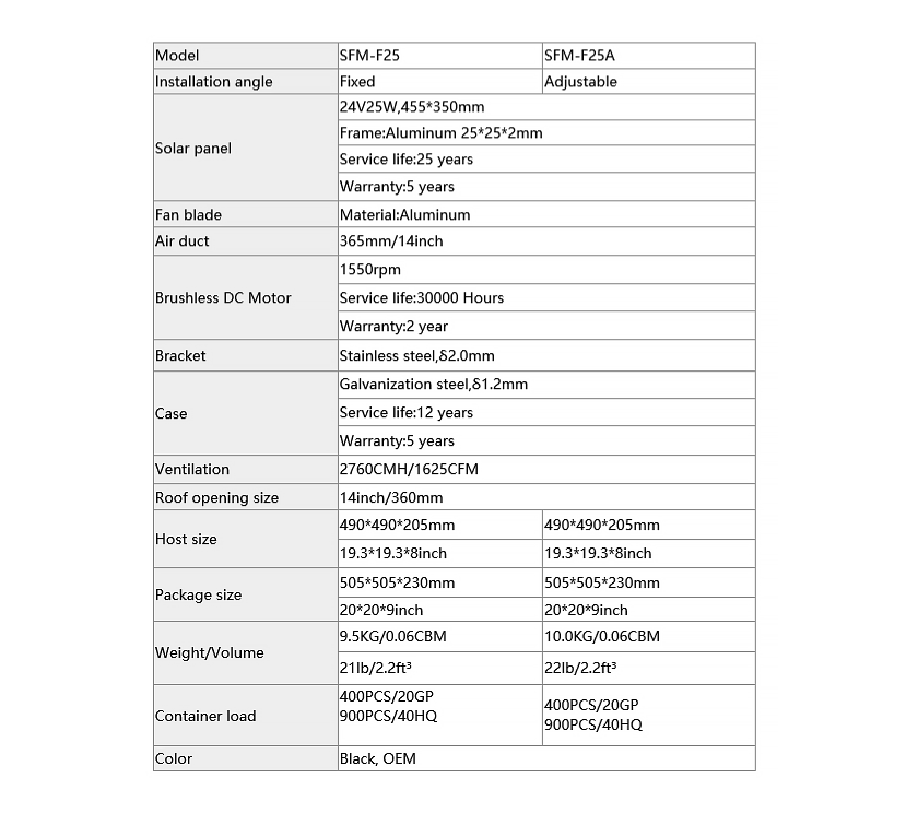 Ventilateur solaire de grenier 25w30W pour House-2.1