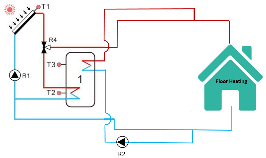 Comment concevoir un syst&egrave;me de chauffage solaire pour votre maison-3
