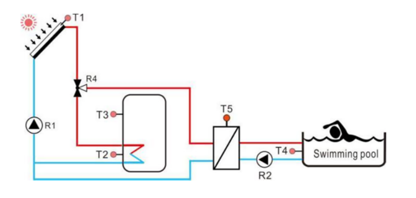 Le cas du syst&egrave;me de chauffage solaire pour piscine