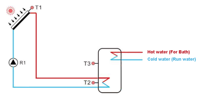 Solution de chauffage solaire 3000L pour l'eau de l'h&ocirc;tel-2