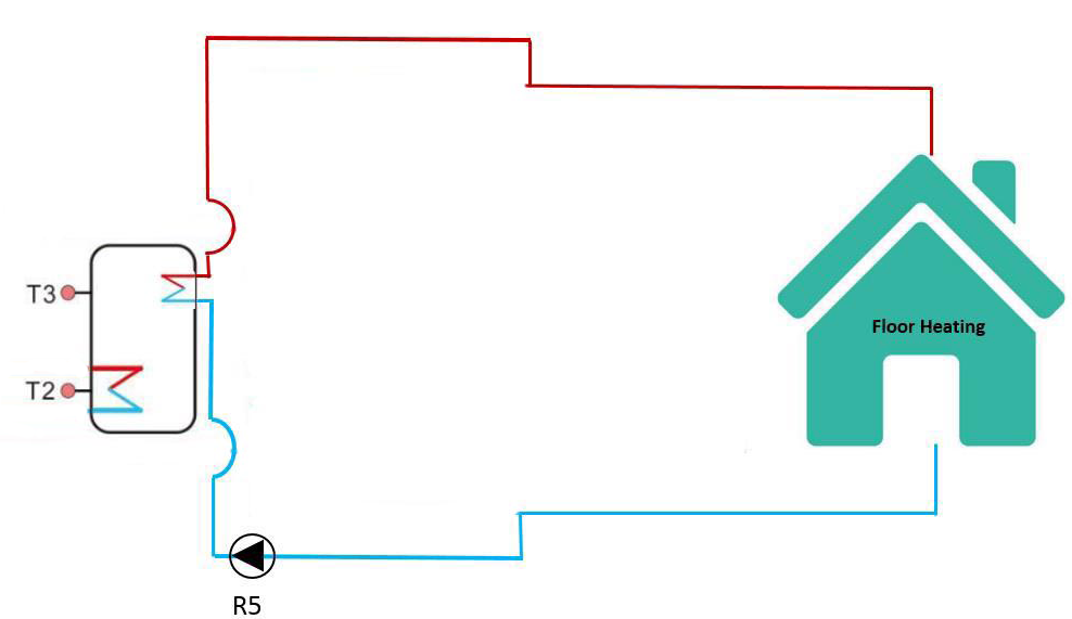 Solutions solaires pour les maisons de la soci&eacute;t&eacute; immobili&egrave;re-7