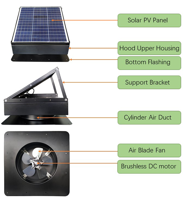Ventilation solaire pour les maisons r&eacute;sidentielles