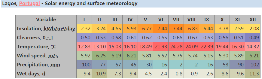 Solutions solaires pour les maisons de la soci&eacute;t&eacute; immobili&egrave;re-1