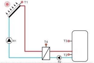 Syst&egrave;me de chauffage solaire de l'eau domestique