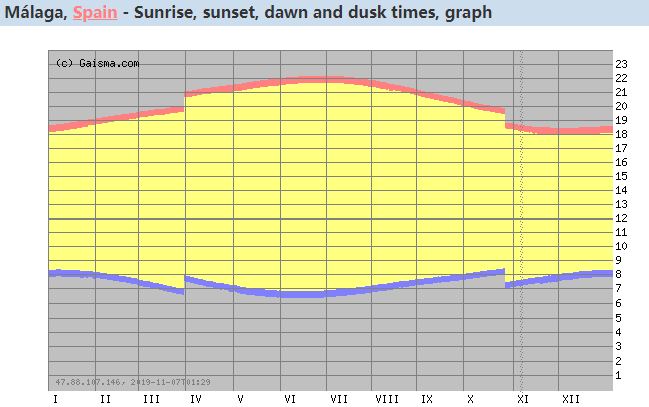 Comment concevoir un syst&egrave;me de chauffage solaire pour votre maison-2