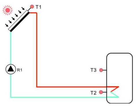 Comment choisir le r&eacute;servoir de stockage d'eau solaire divis&eacute;-3