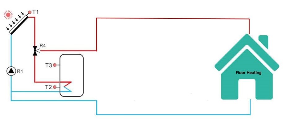 Comment concevoir un syst&egrave;me de chauffage solaire pour votre maison-5