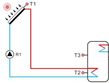 Comment concevoir un syst&egrave;me de chauffage solaire pour votre maison-4