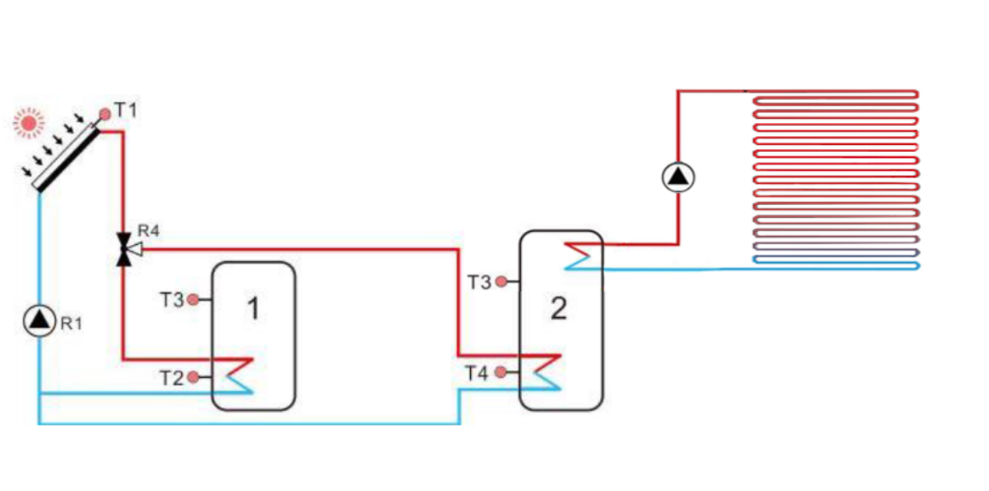 Comment concevoir un syst&egrave;me de chauffage int&eacute;rieur domestique plus &eacute;conome en &eacute;nergie-2