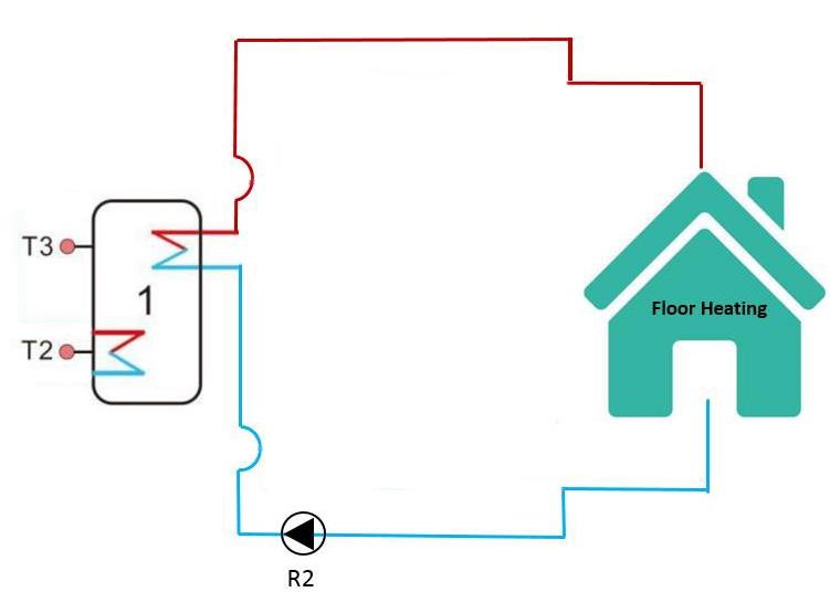 Comment concevoir un syst&egrave;me de chauffage solaire pour votre maison-6