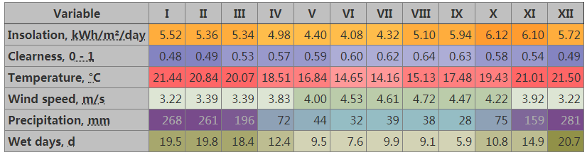 Solution de chauffage solaire 3000L pour l'eau de l'h&ocirc;tel