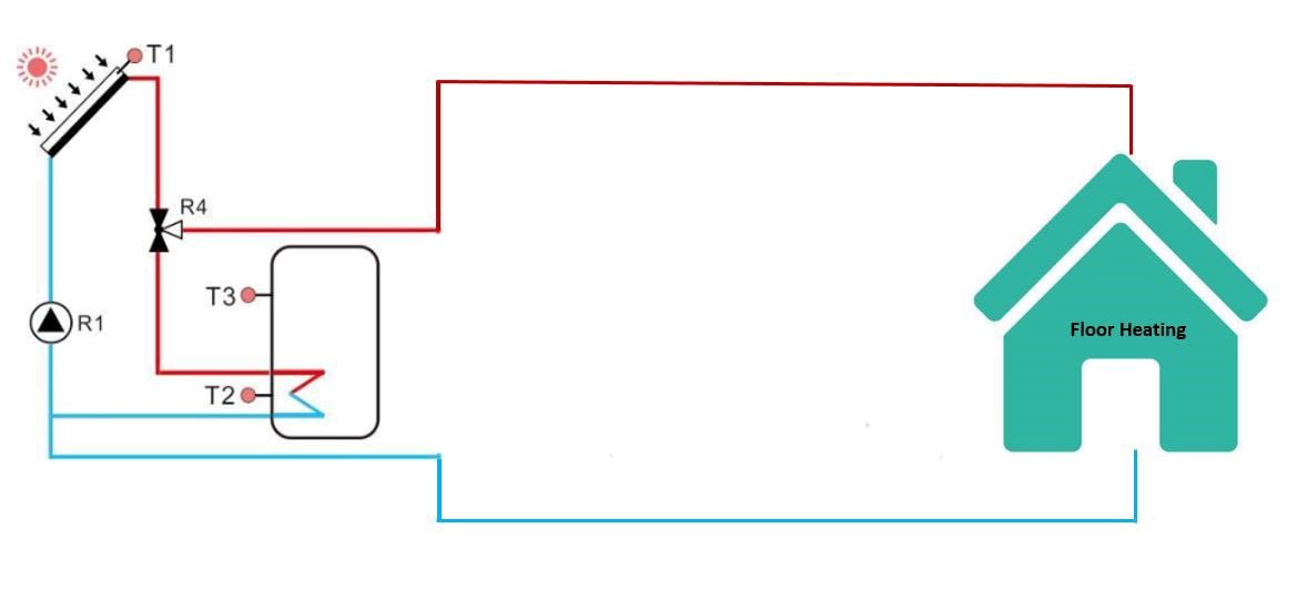 Solutions de chauffage de piscine et de chauffage par le sol &agrave; eau chaude-3
