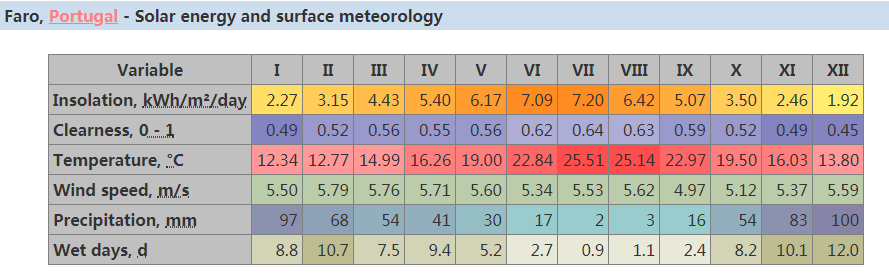 Comment nous concevons les kits solaires hors r&eacute;seau pour la maison-6