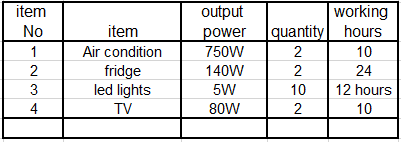 Comment nous concevons les kits solaires hors r&eacute;seau pour la maison-5